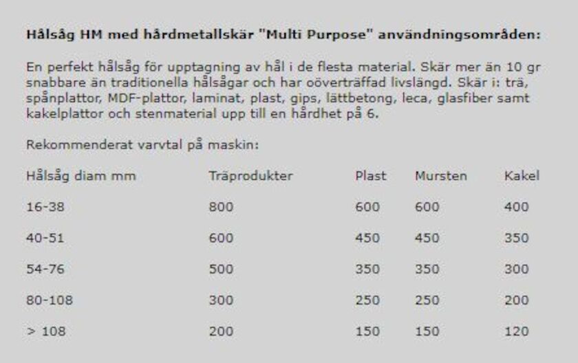 HÅLSÅGS-SET HÅRDMETALL VENT 86-210MM